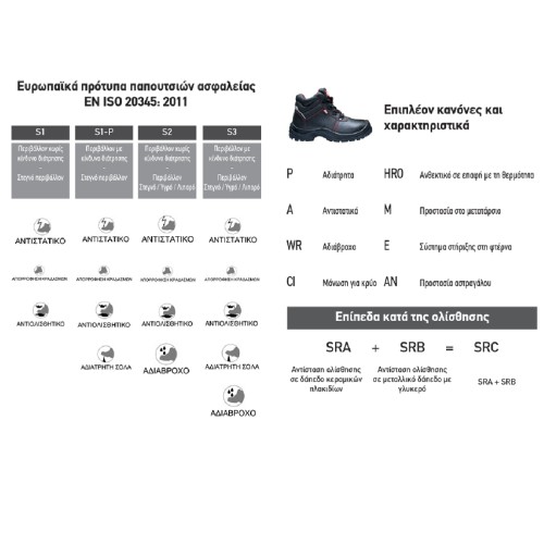 Αδιάβροχο Μποτάκι Εργασίας Gtc 02 SRC Χωρίς Σίδερο Μαύρο